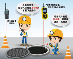 天长有限空间操作说明